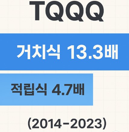 (2014~2023) TQQQ와 QQQ 10년 투자 수익 비교 거치식 vs 분할매수 전략