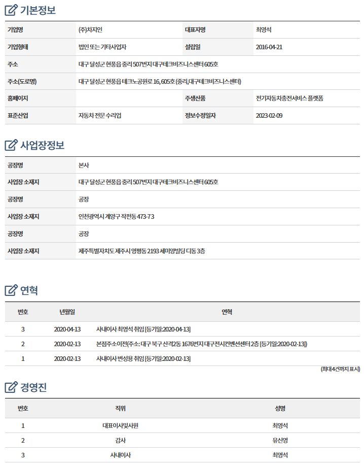 차지인(2022.12)의 기업정보1