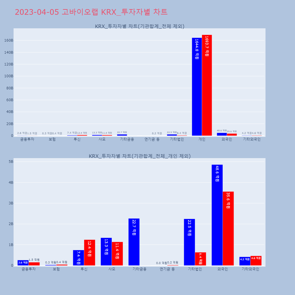 고바이오랩_KRX_투자자별_차트