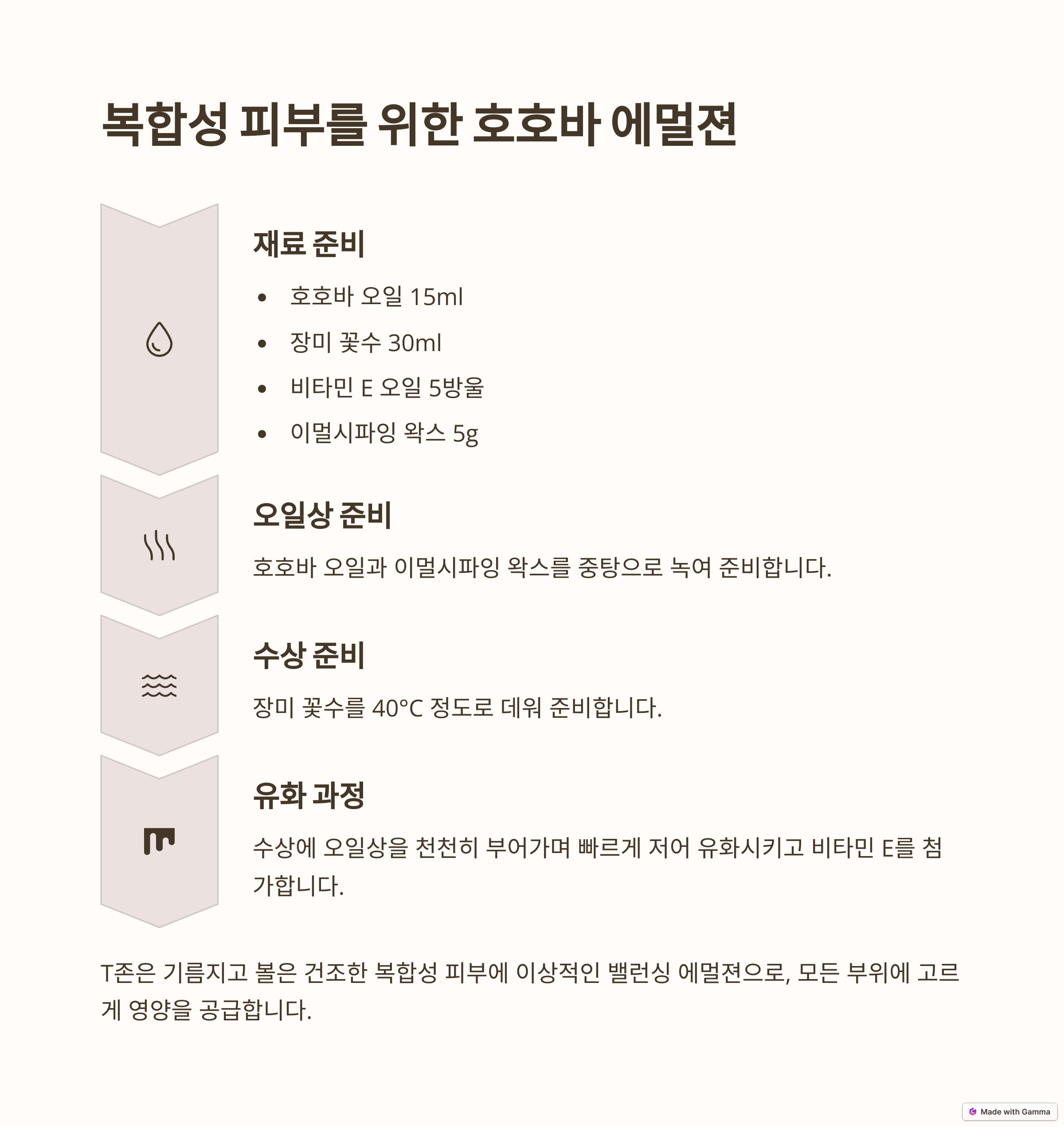 복합성 피부를 위한 유수분 밸런스 레시피