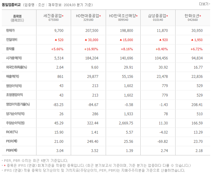 세진중공업_동종업비교자료