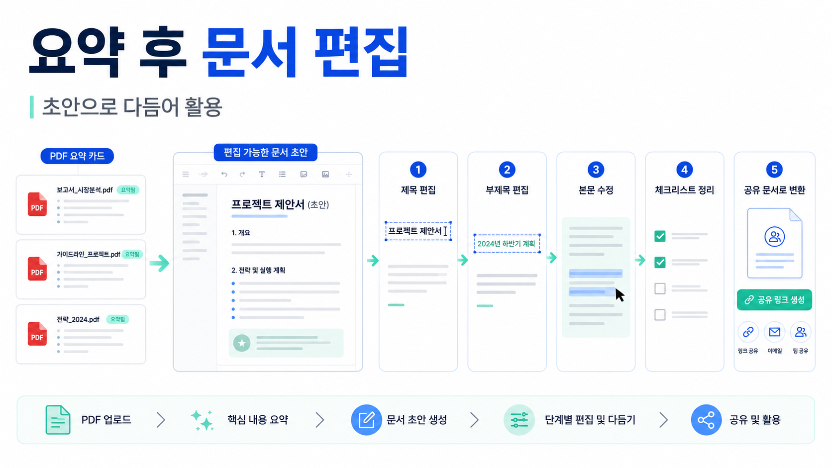 PDF 요약 후 Canvas와 같이 쓰는 방법