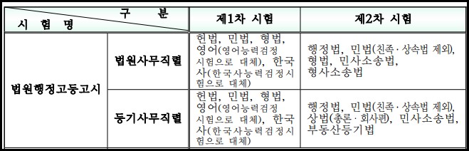 2024년-법원행정고등고시-시험일정
