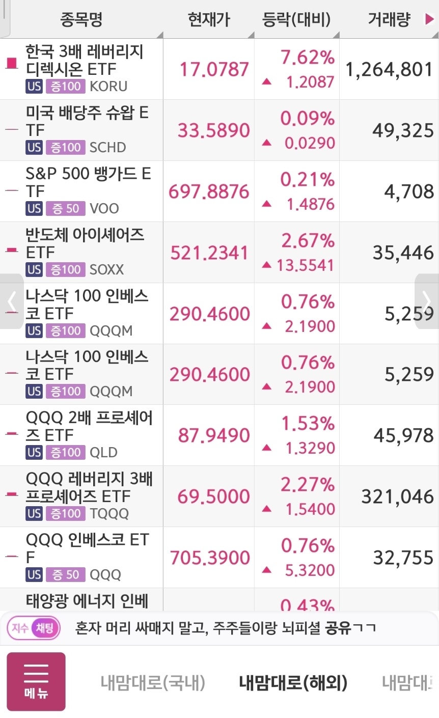 미국 상장 ETF