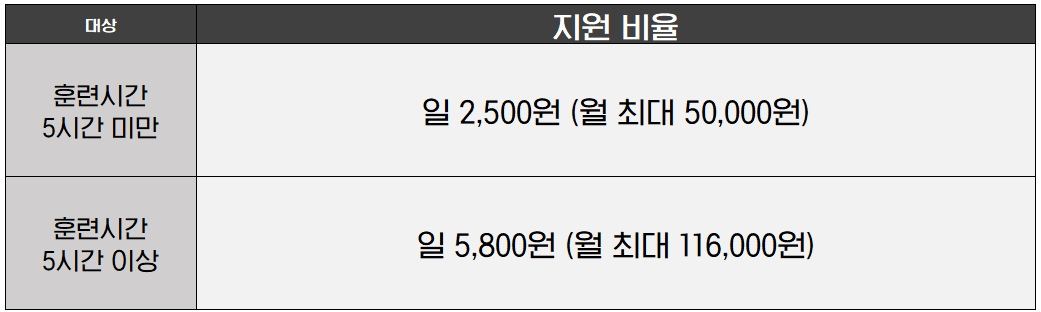 내일배움카드 자주묻는질문