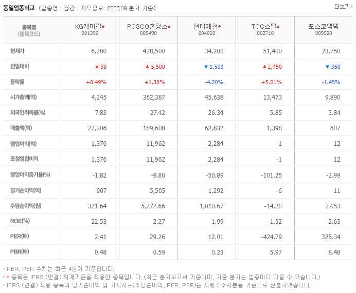 KG케미칼_동종업비교자료