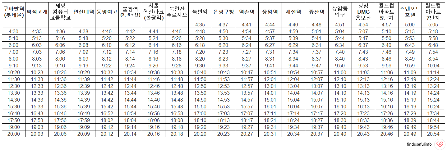 (2025.6.5최신)은평&middot;상암에서 인천공항까지, 6012번 공항버스 이용 방법(노선/시간표/요금/예매)
