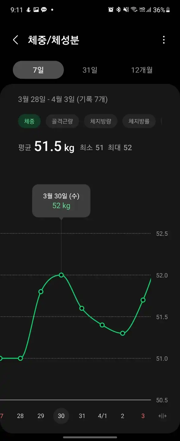 일주일간_체중변화_체중