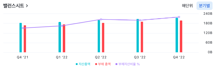 퍼스트 리퍼블릭 뱅크 샌프란시스코 - 밸런스시트