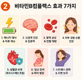 비타민b컴플렉스-효과-추천-섭취시간-부작용-뜻-추천제품