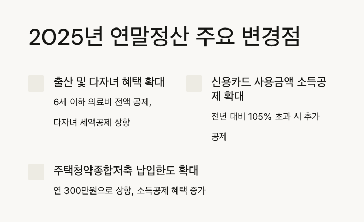 2025 직장인 연말정산 간소화 서비스 신청 기간과 변경점