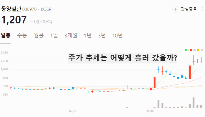 알래스카 가스관 관련주 대장주 테마주 TOP5