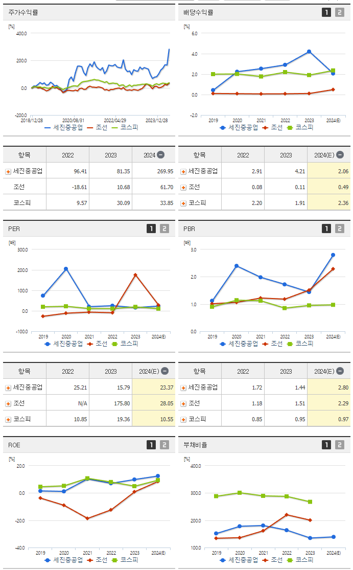 세진중공업_섹터분석