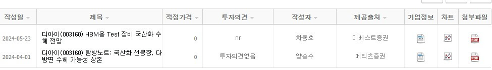 디아이 목표주가