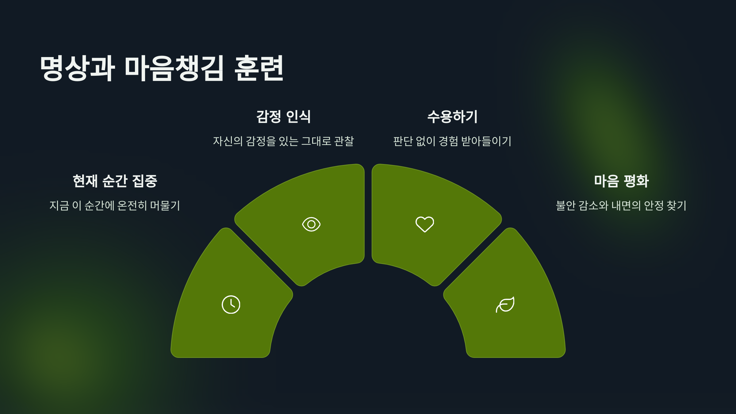 명상과 마음 챙김 훈련