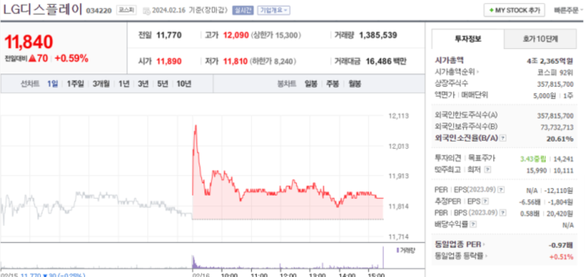 LG디스플레이 유상증자 현황