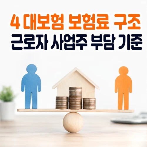 4대보험 보험료 구조 근로자 사업주 부담 기준