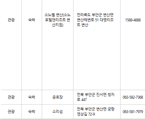 부안 문화누리카드 사용처