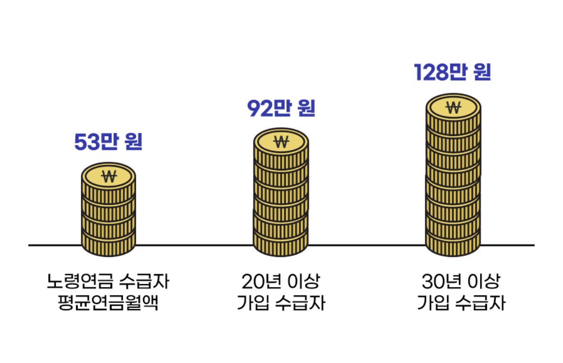 국민연금