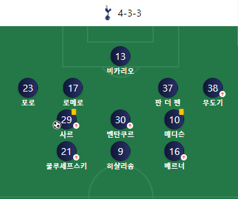 토트넘 브라이튼