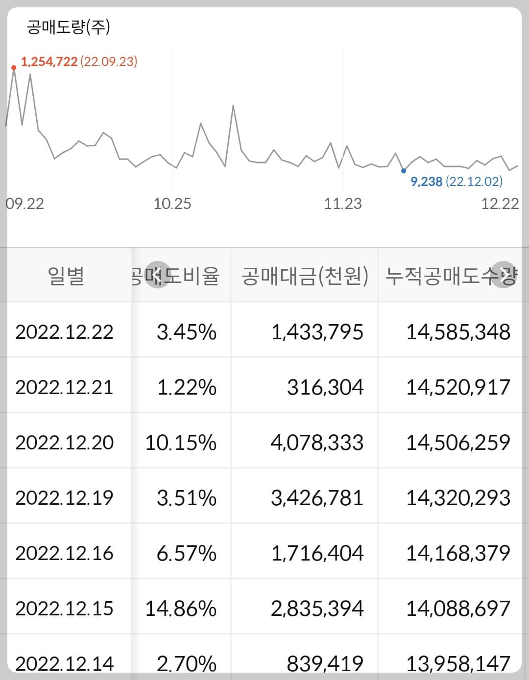 HMM 누적 공매도 수급