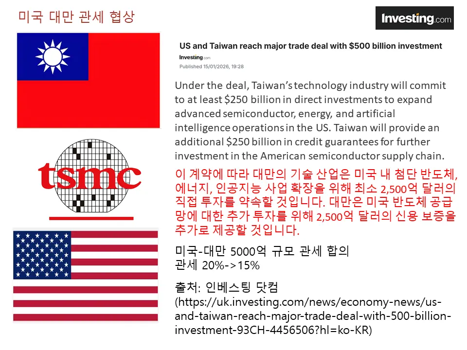 대만과 미국의 관세 협상 사이에 끼인 TSMC