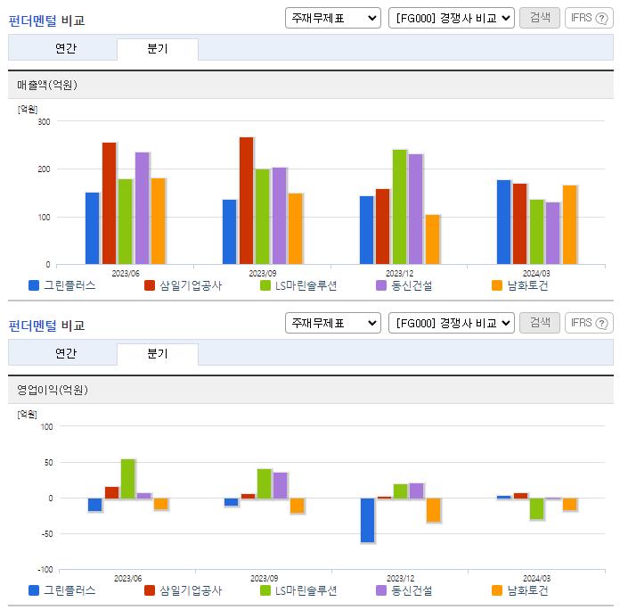 그린플러스_펀더멘털비교