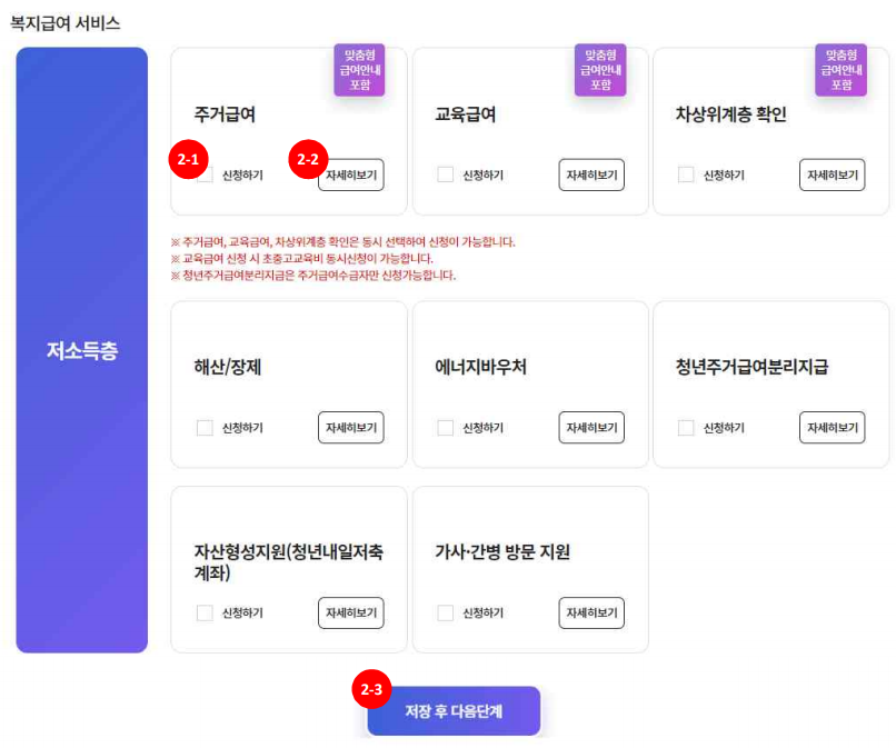 복지급여 서비스 신청절차