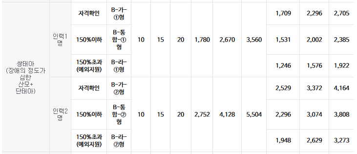 여성건강 지원금 2025 총정리|가임력·난임·산모신생아·생리용품 바우처