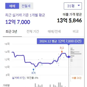 행당동-행당대림-12억7000-매매가-호갱노노-성동구