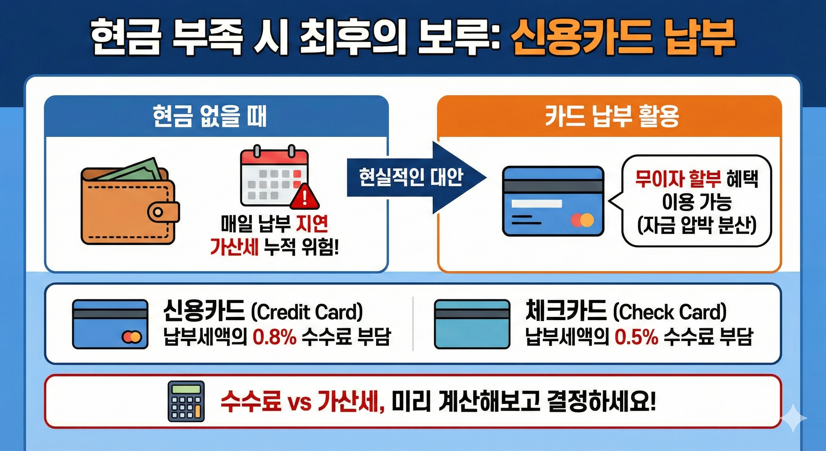 신용카드 납부