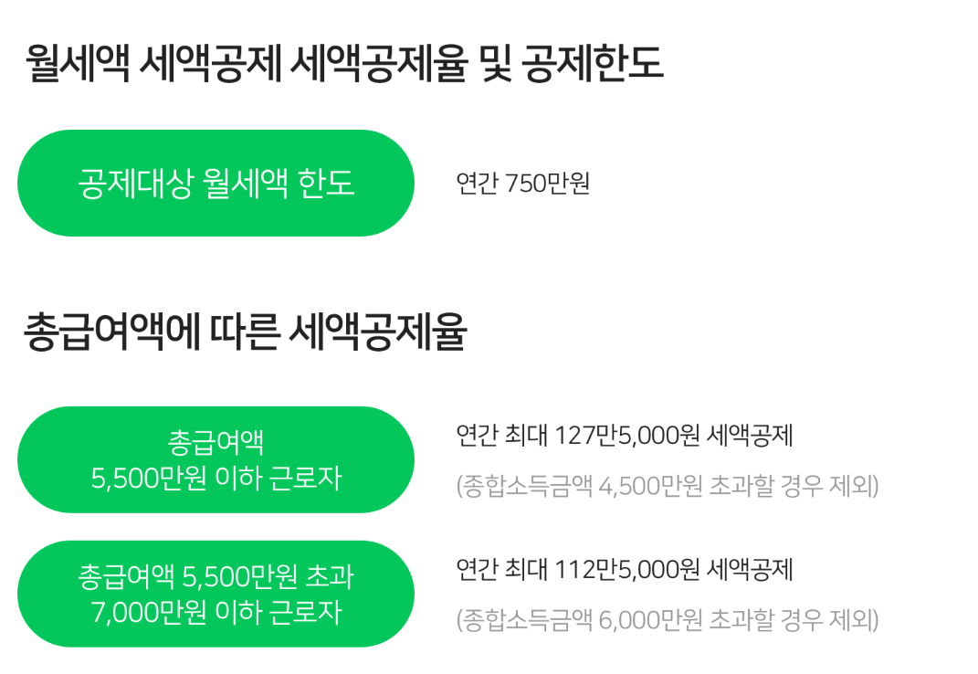월세 세액공제