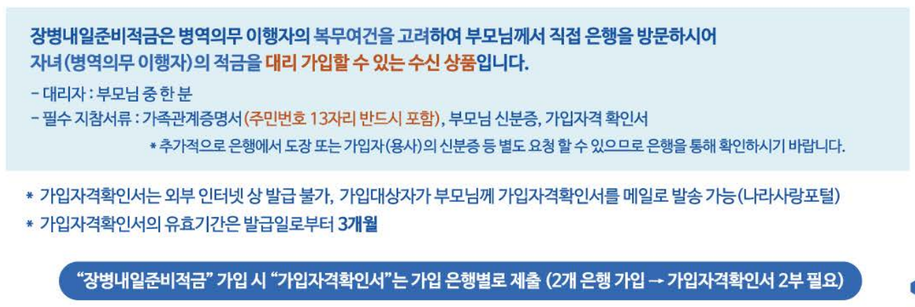 장병내일준비적금 대리가입방법