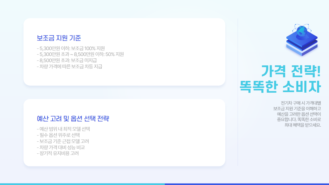 2025년 전기차 보조금 지자체 추가 지원 및 신청 꿀팁 정보!