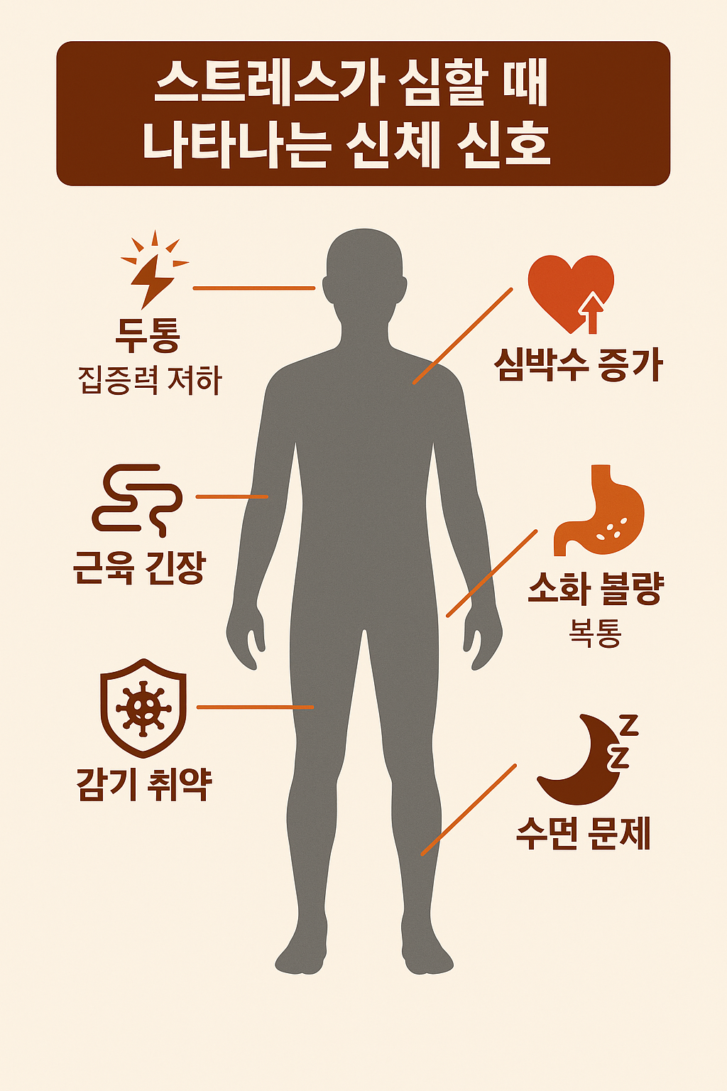 😨 “스트레스가 심할 때 몸에서 나타나는 신호 10가지”