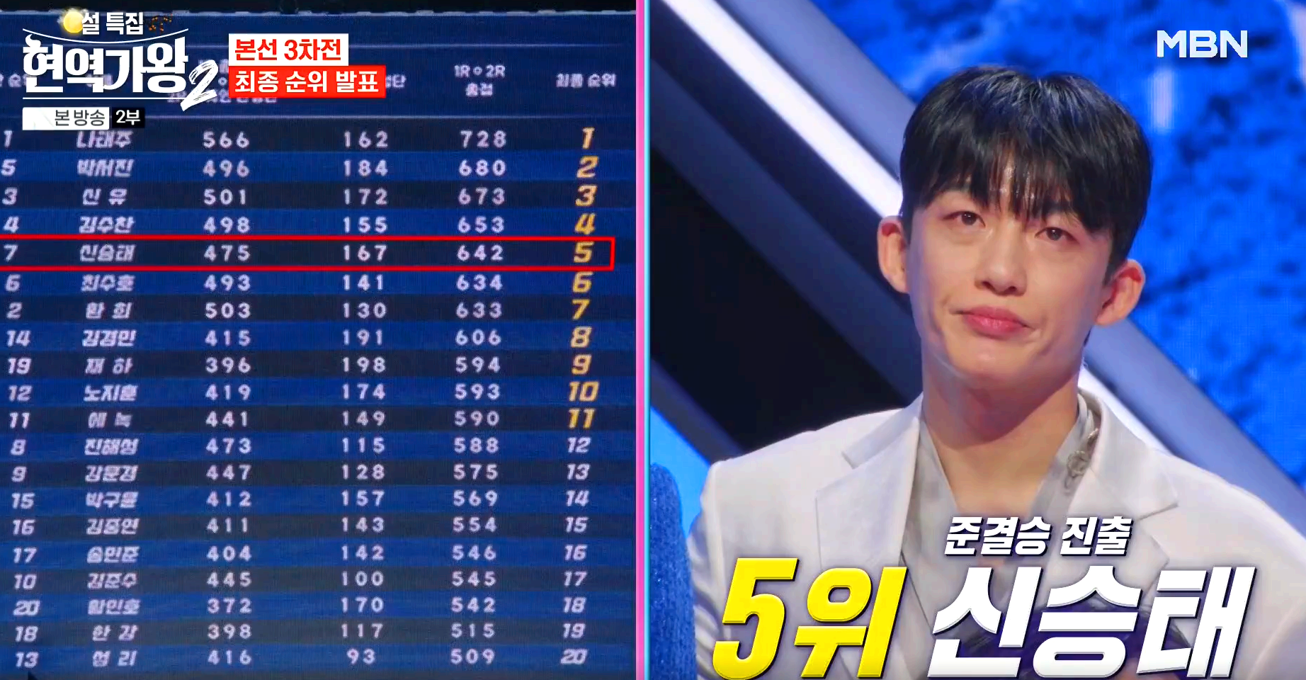 현역가왕 2