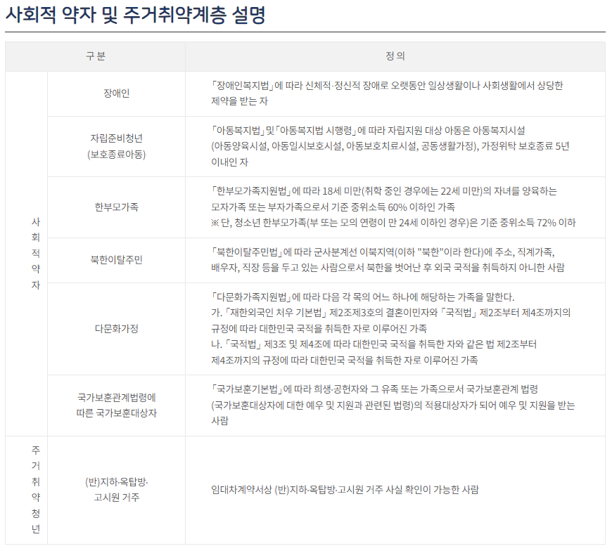 사회적-약자-및-주거취약계층-설명