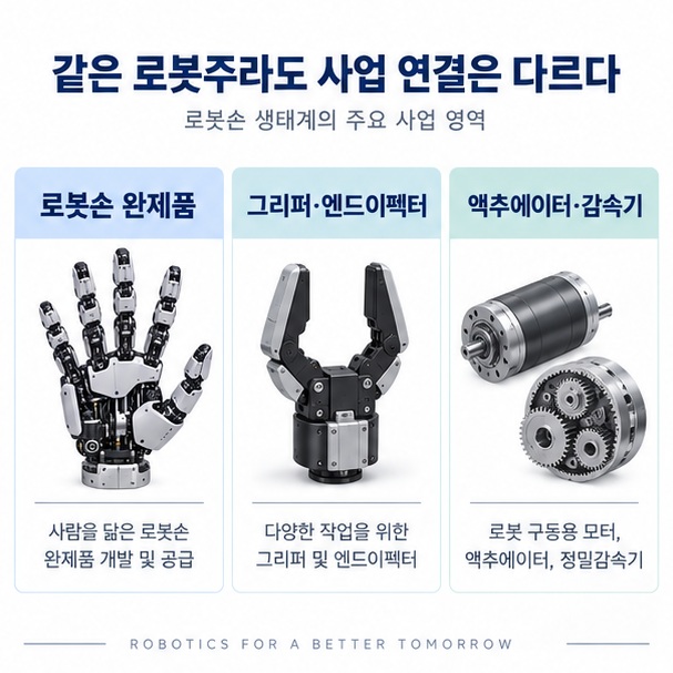 로봇손 관련주를 완제품, 그리퍼, 액추에이터 부품으로 구분한 비교 이미지