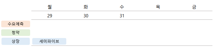 2025년 12월 공모주 다섯째주 청약 일정