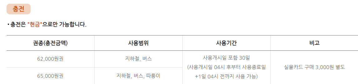 기후동행카드
