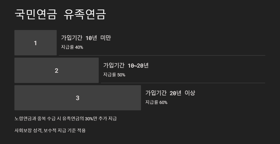 국민연금, 공무원연금, 유족연금 차이는 얼마나 날까? 제도별 비교 정리
