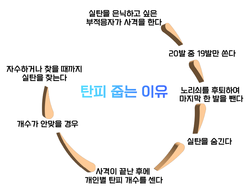 탄피 줍는 이유