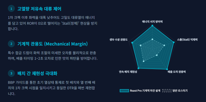 Roast-Pro-기계적-마진-설계-관용도-재현성-비교/ 로스트 프로 / Roast Pro