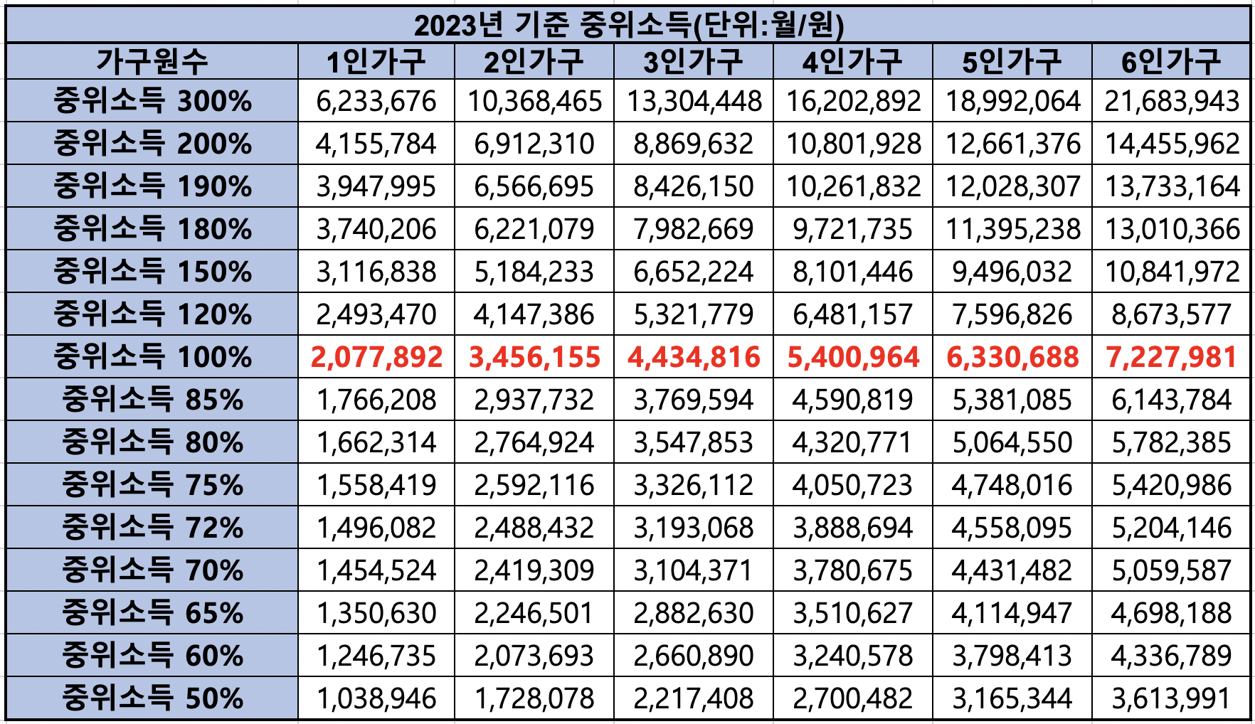2023년 중위소득 확인방법