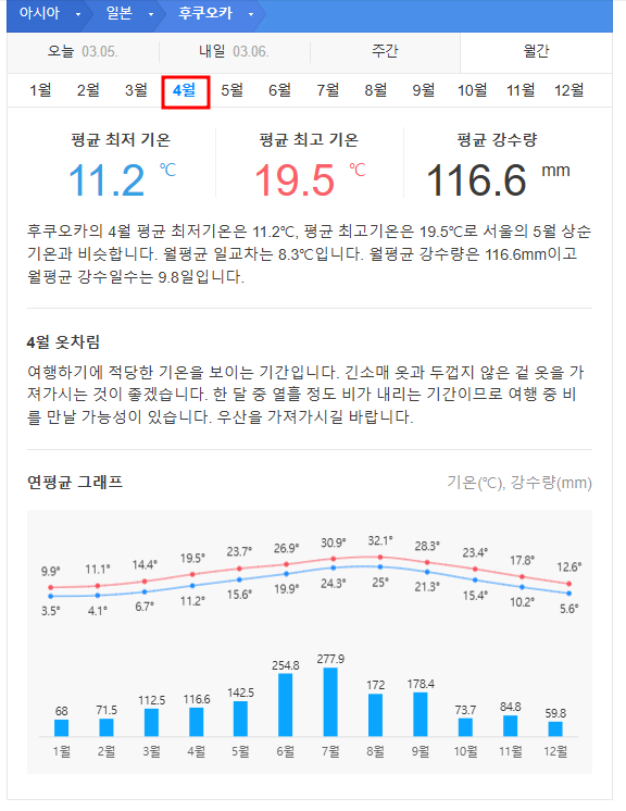 일본 규슈 4월 날씨 옷차림 추천 여행지