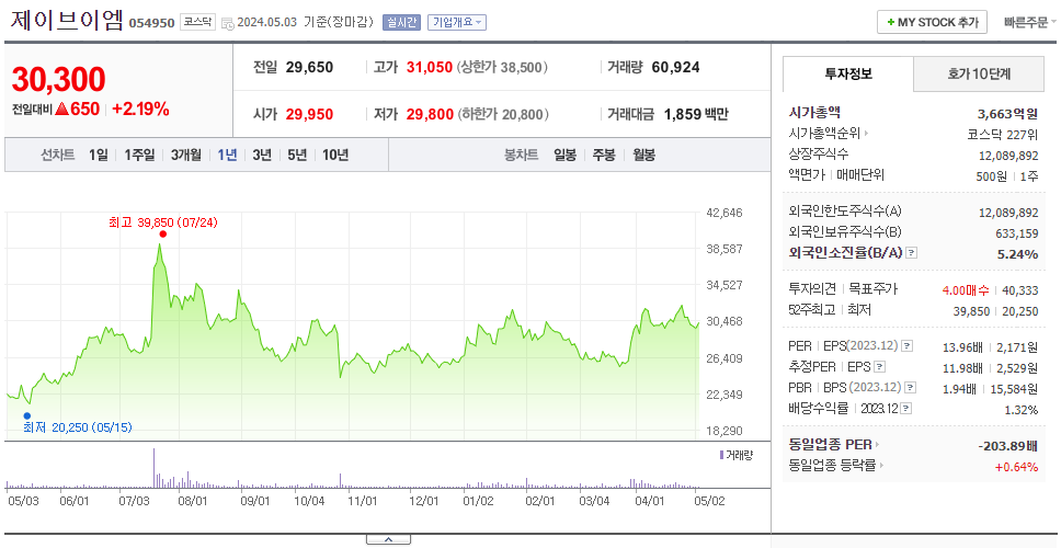 제이브이엠_주가