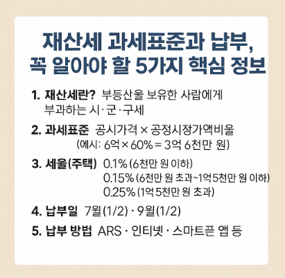 재산세 꼭 알아야할 핵심 5가지