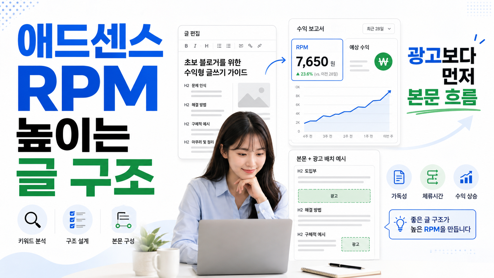애드센스 RPM 높이는 글 구조, 광고보다 먼저 바꿀 것
