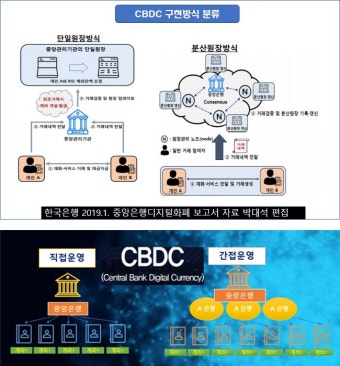 CBDC 도입|2025년 중앙은행 디지털화폐 총정리
