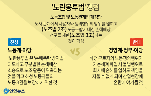 노란봉투법